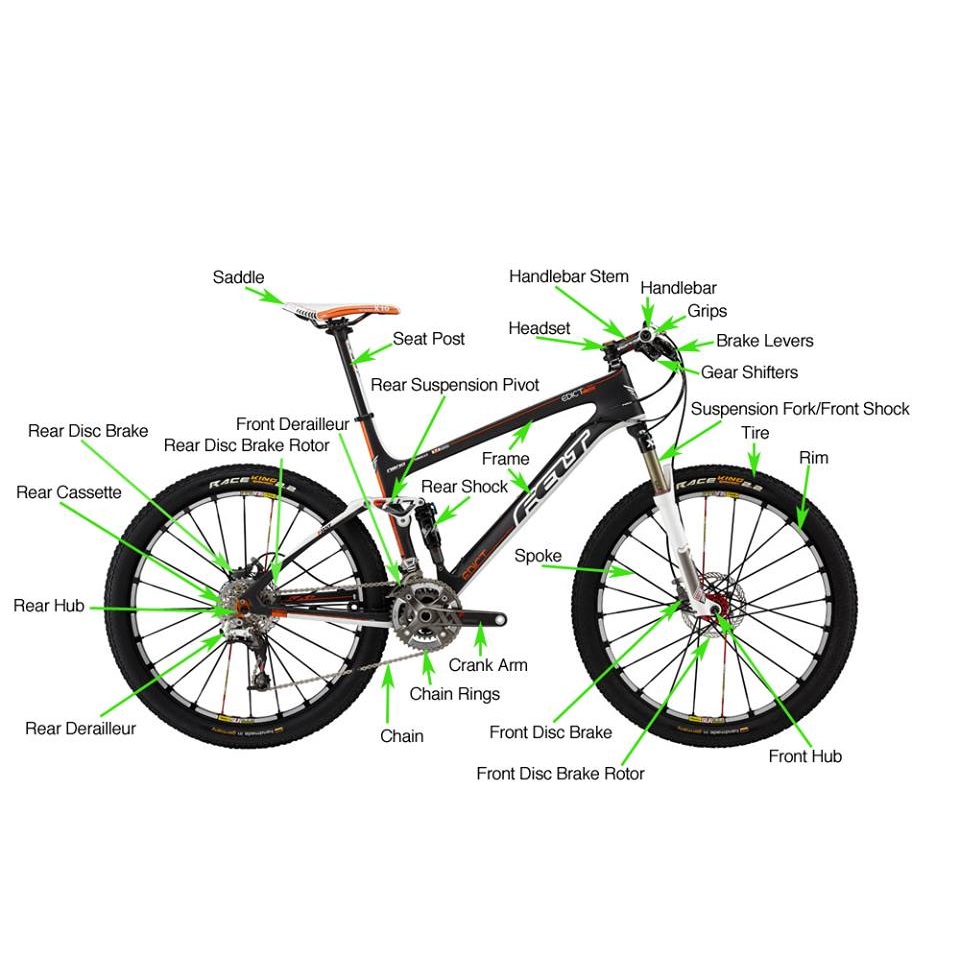 Understanding the Parts of a Bicycle